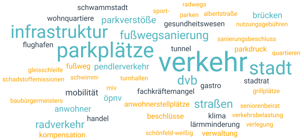 Eine Wortwolke mit den Begriffen aus den Antworten der CDU.