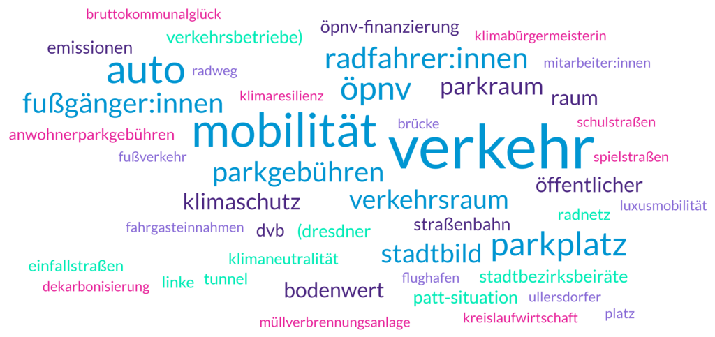 Eine Wortwolke mit den Begriffen aus den Antworten der Wahlplattform Dissident:innen Dresden