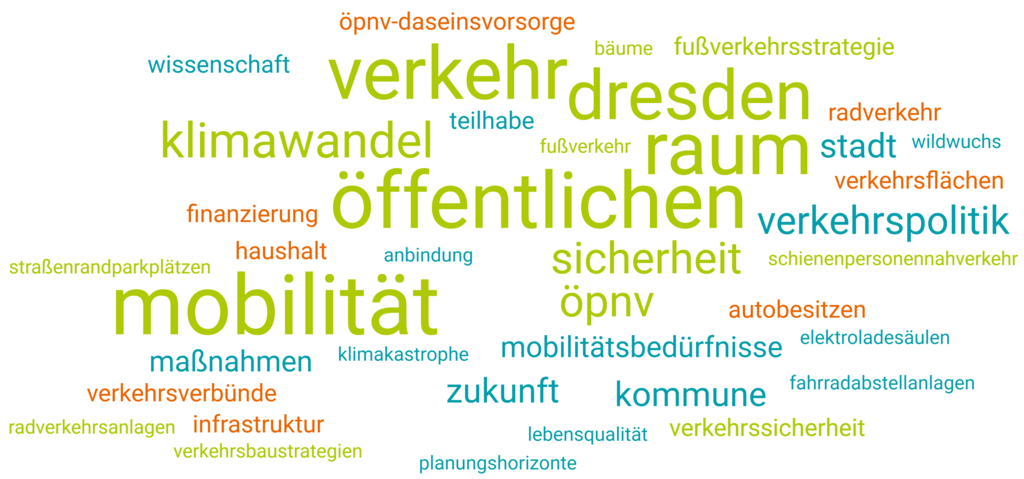 Eine Wortwolke aus den Antworten der VCD-Ortsgruppe.