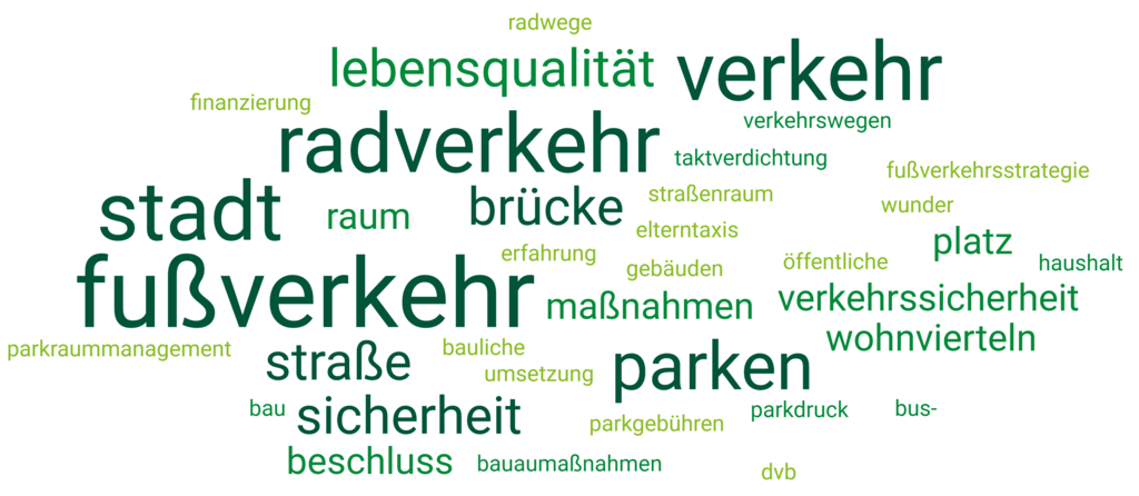 Eine Wortwolke mit den Begriffen aus den Antworten von Bündnis 90/Die Grünen