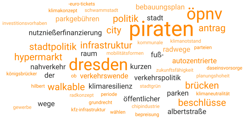 Eine Wortwolke mit den Begriffen aus den Antworten der Piraten.