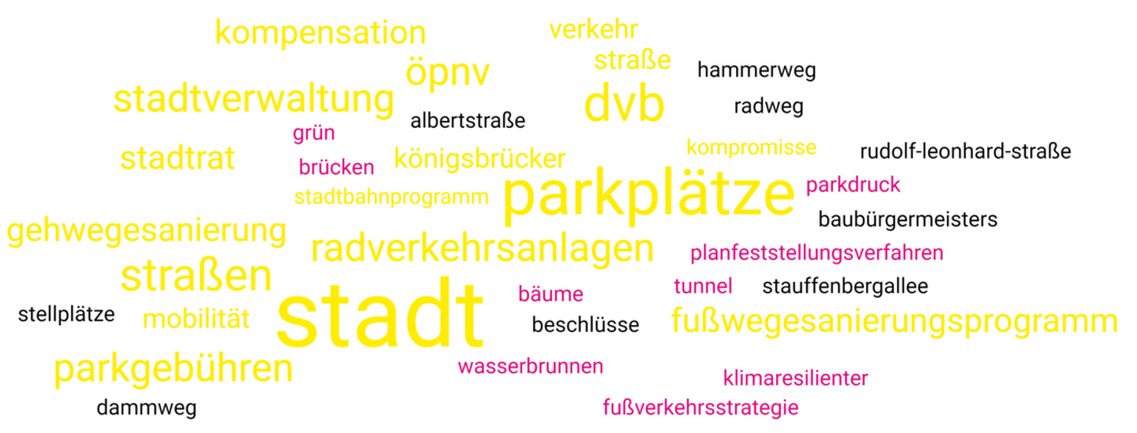 Eine Wortwolke mit den Begriffen aus den Antworten der FDP.